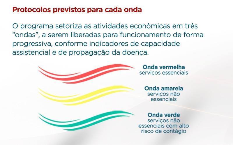 Triângulo Mineiro volta para onda amarela do plano Minas Consciente
