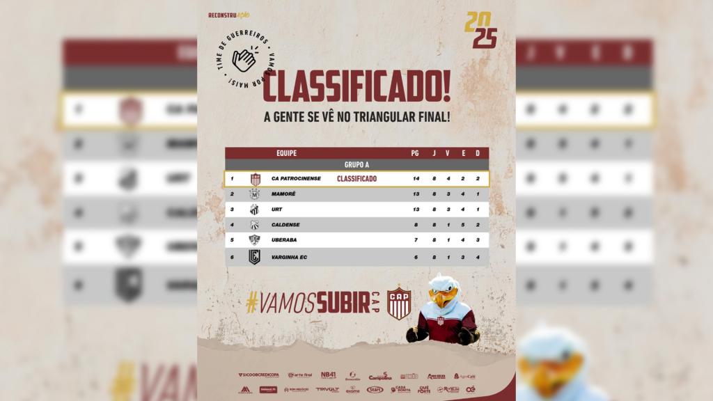 Empate entre Varginha e Caldense garante classificação do CAP para o Triangular do Módulo II do Campeonato Mineiro